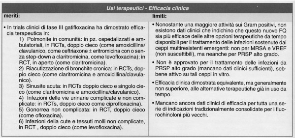 Ciprofloxacin 500 mg qid